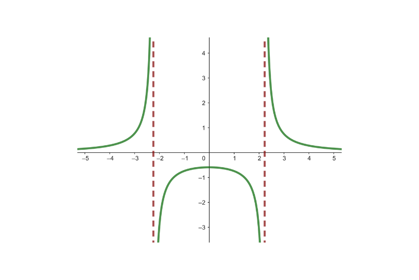 puntos de discontinuidad 1