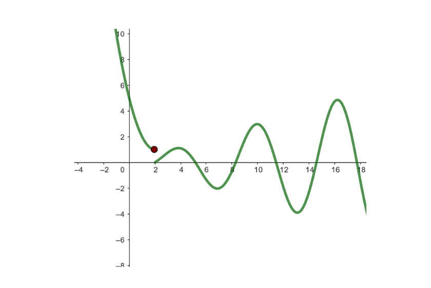 discontinuidad de salto 1