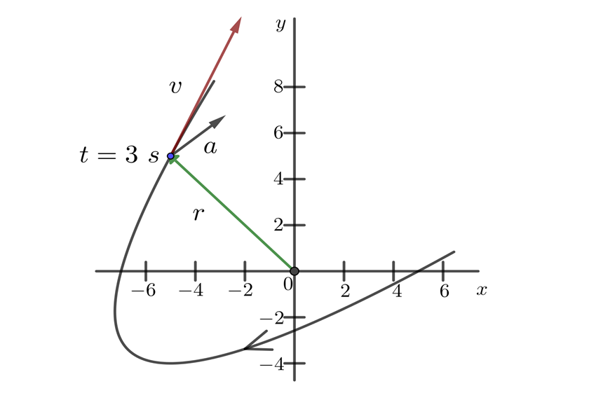 Aceleracion en dos dimensiones