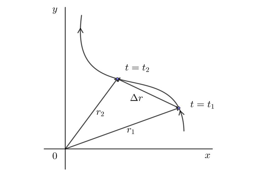 Desplazamiento en dos dimensiones