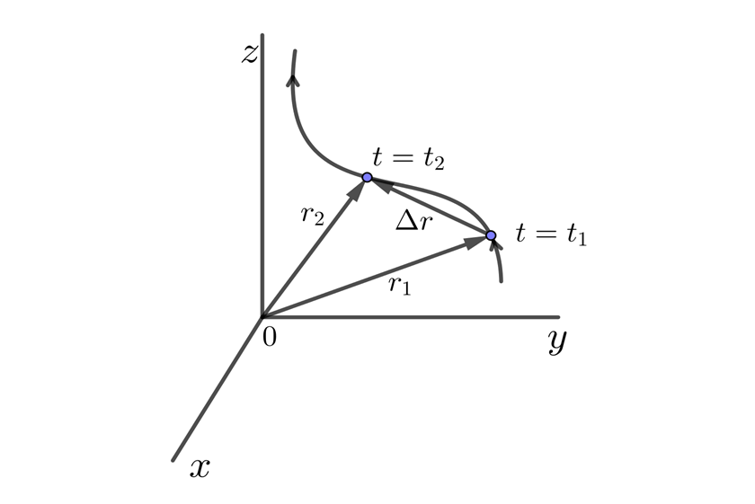 Posicion y desplazamiento en tres dimensiones