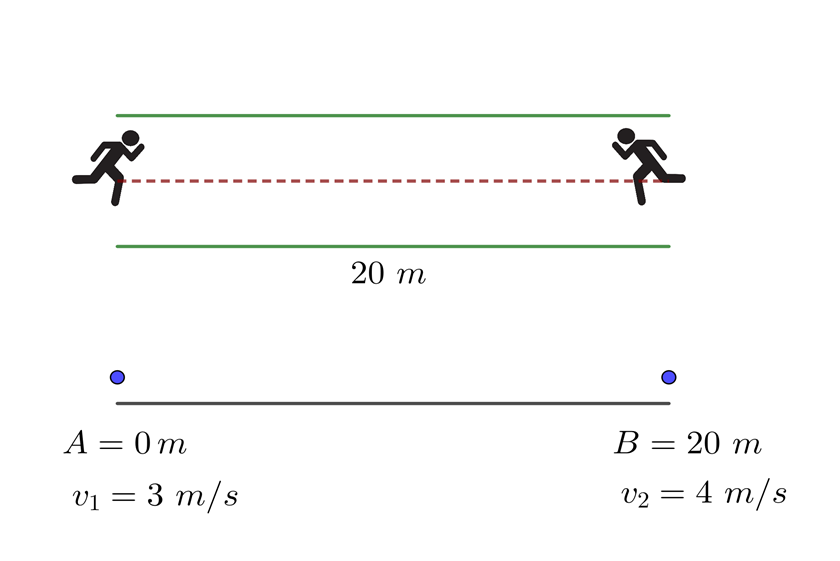 Dos personas que caminan en sentidos opuestos y a velocidad constante