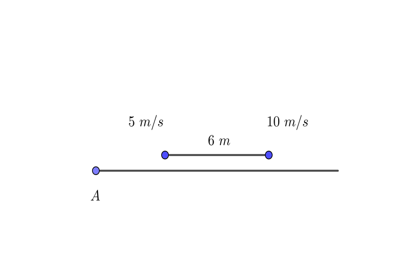 Movimiento rectilineo de dos particulas en la misma direccion