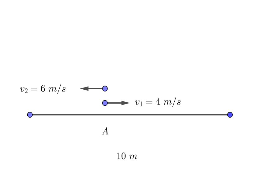 Movimiento de dos particulas con velocidad constante