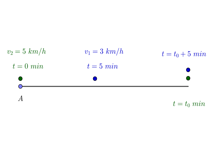 Tiempo en que se alcanzan dos personas