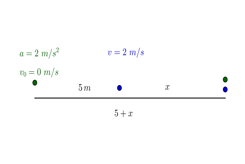 Problema de aceleracion de dos particulas