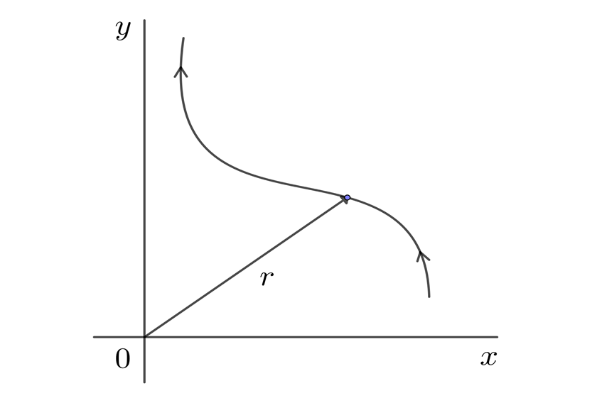 Posición de una particula en dos dimensiones
