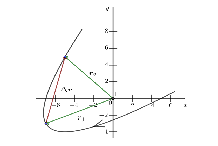 Ejemplo de desplazamiento en dos dimensiones