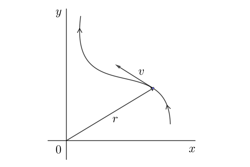 Vector velocidad instantanea