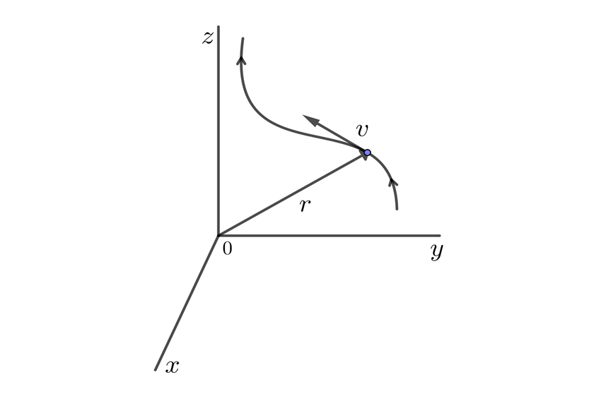 Velocidad en tres dimensiones