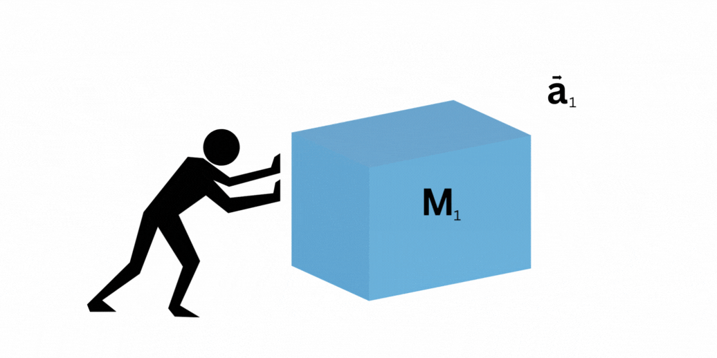 empujando caja de cierta masa experimenta aceleracion