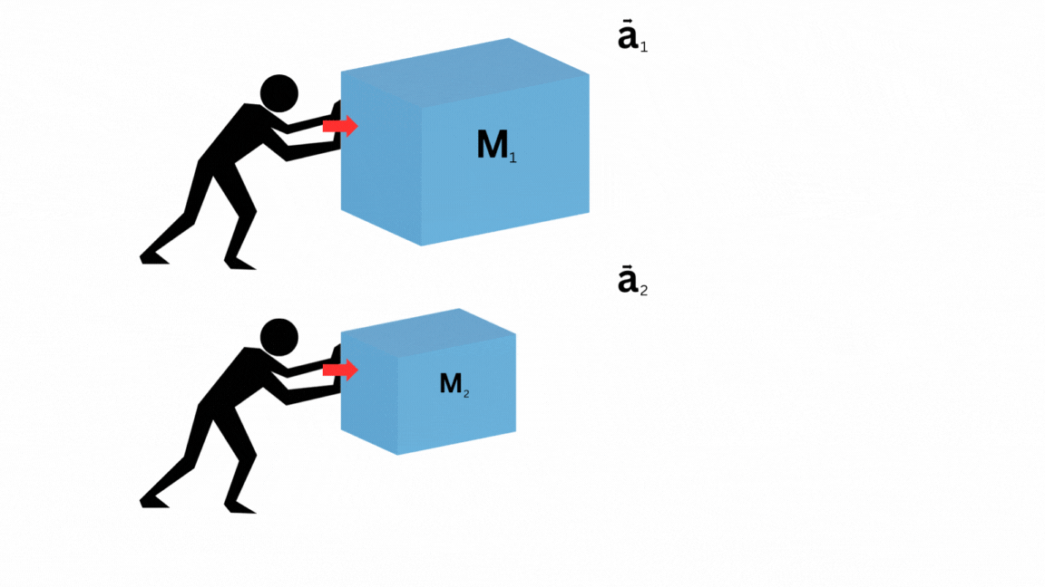 diferencia el aceleracion aplicando misma fuerza