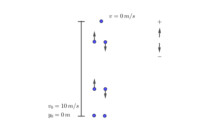 Calculo de velocidad final en tiro vertical
