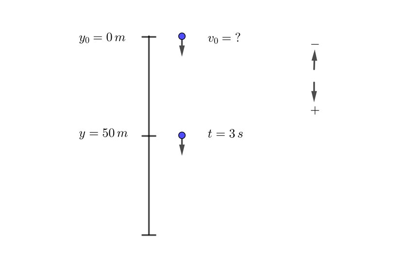 Encontrar velocidad inicial en caida libre