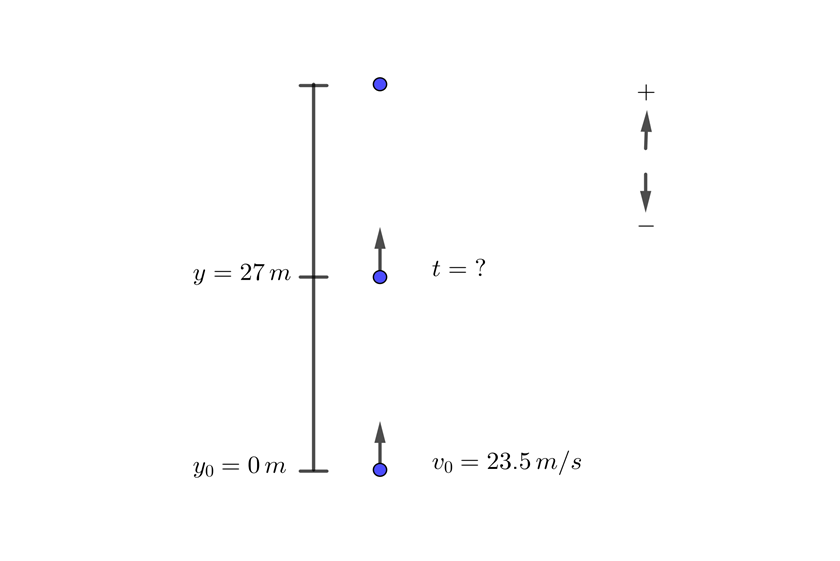 Tiempo requerido para un desplazamiento en caida libre