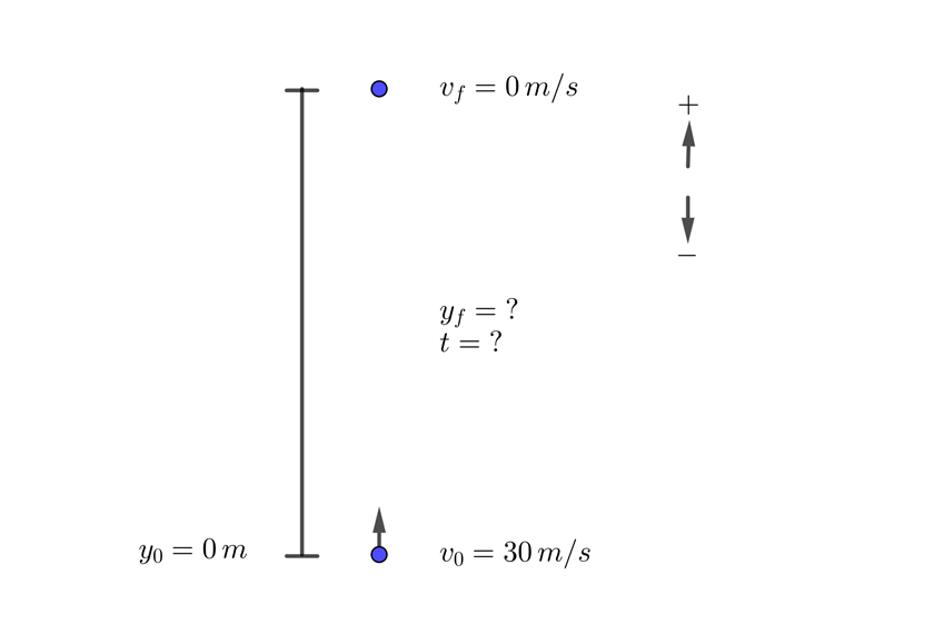 Ejercicio de tiro verticalhacia arriba