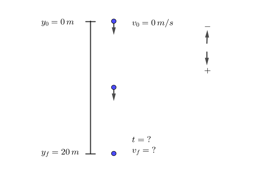 Busqueda de velocidad final en caida libre