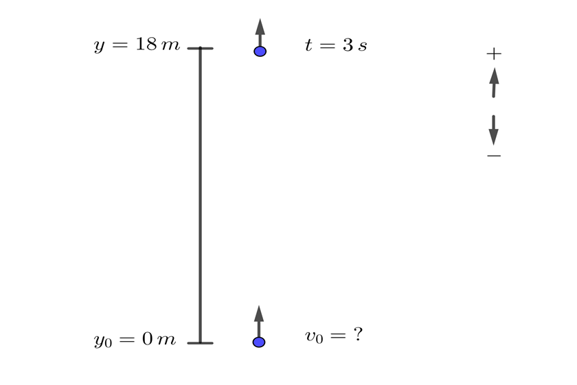 Velocidad inicial de tiro vertical