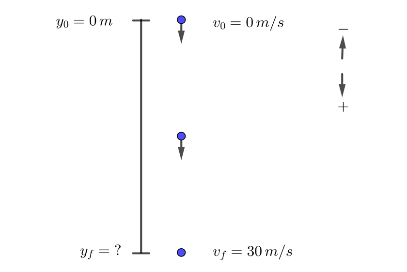 Velocidad final en caida libre