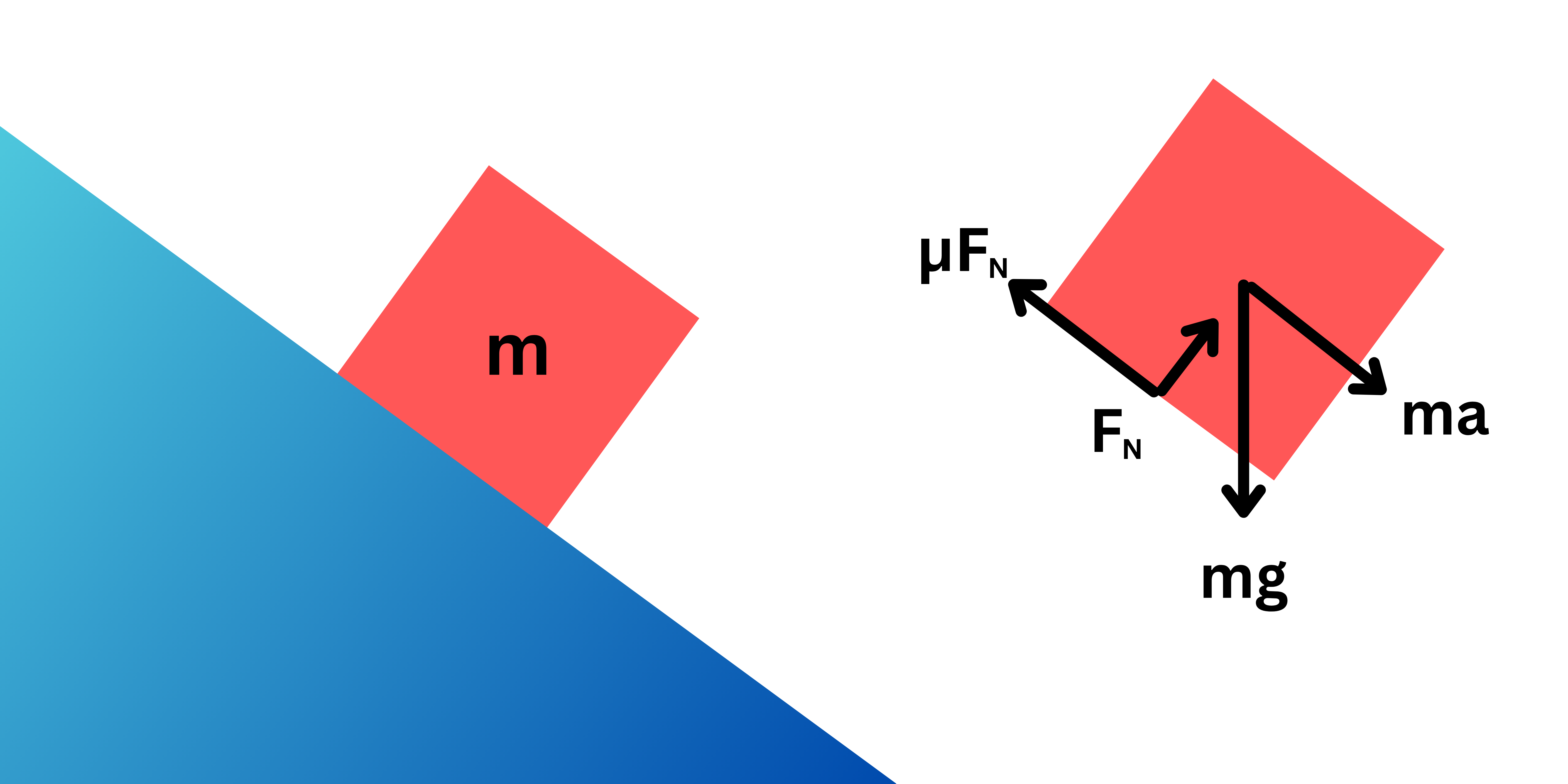 Diagrama de cuerpo libre representando la friccon