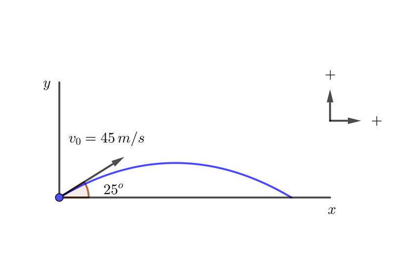 Alcance horizontal de un proyectil