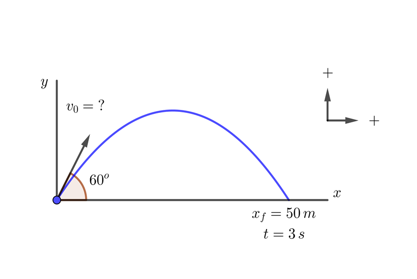 Tiro parabolico en un partido de futbol