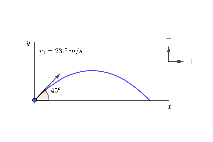Tiempo de vuelo de un despeje en la NFL
