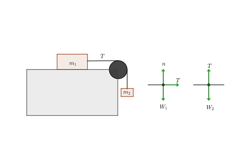 Diagrama de cuerpo libre con una polea