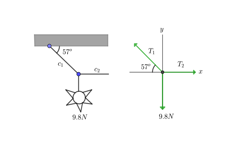 Diagrama de cuerpo libre para una piñata