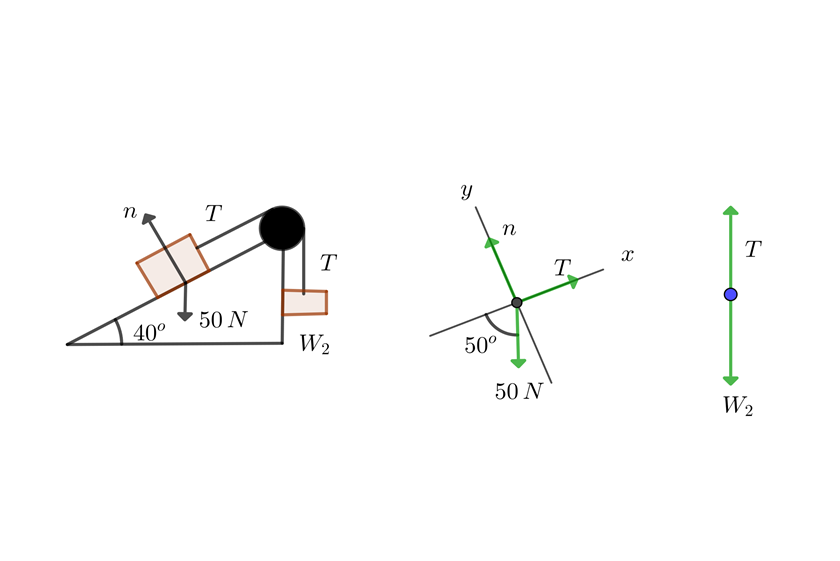 Diagrama de cuerpo libre en plano inclinado