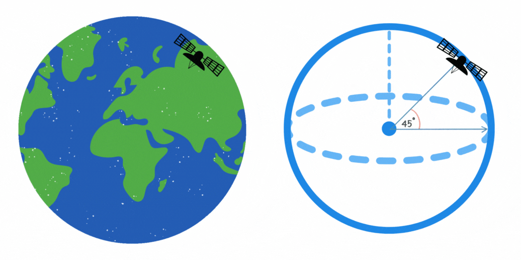 satelite alrededor de la tierra para calcular distancia