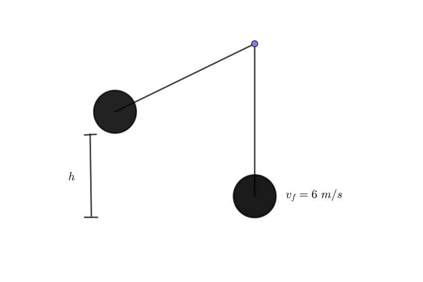 Conservacion de la energia sin friccion