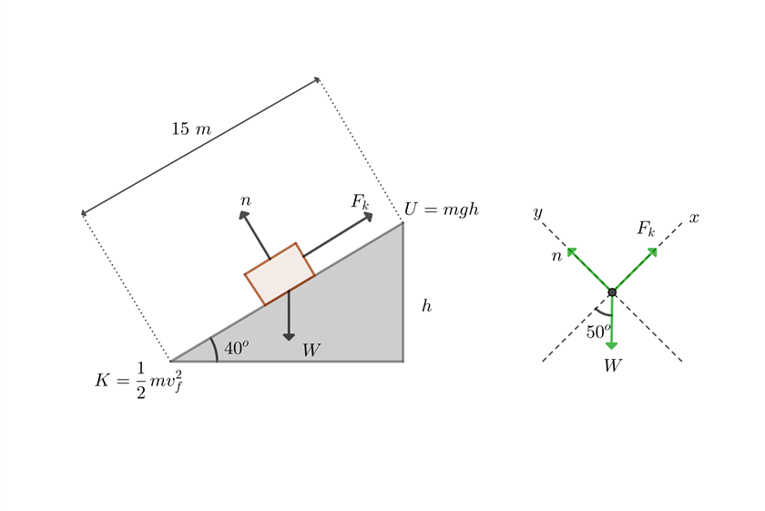 Diagrama de cuerpo libre para conservacion de la energia con friccion
