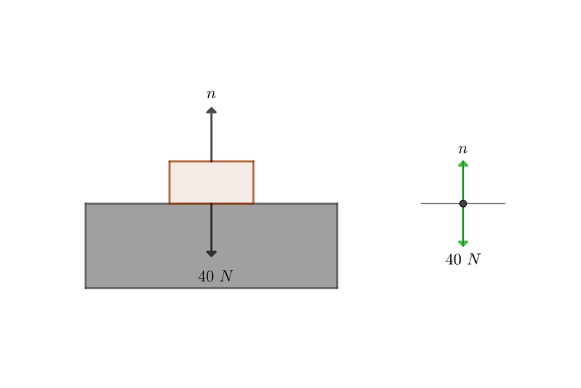 Fuerza normal para friccion estatica en un plano horizontal