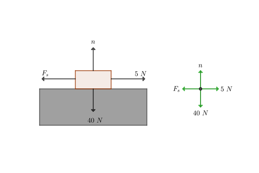 Coeficiente de friccion estatica