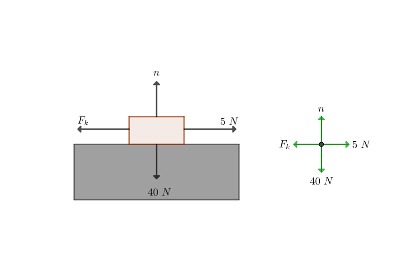 Coeficiente de friccion cinetica