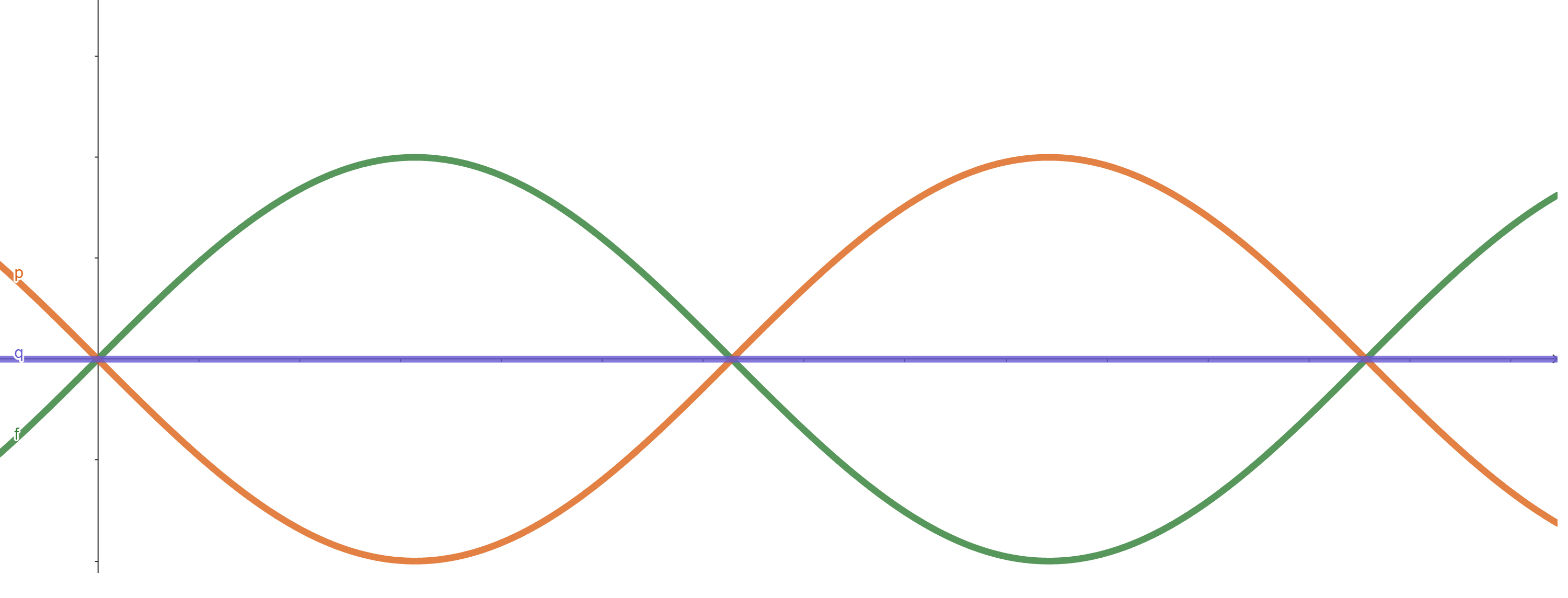 superposicion destructiva