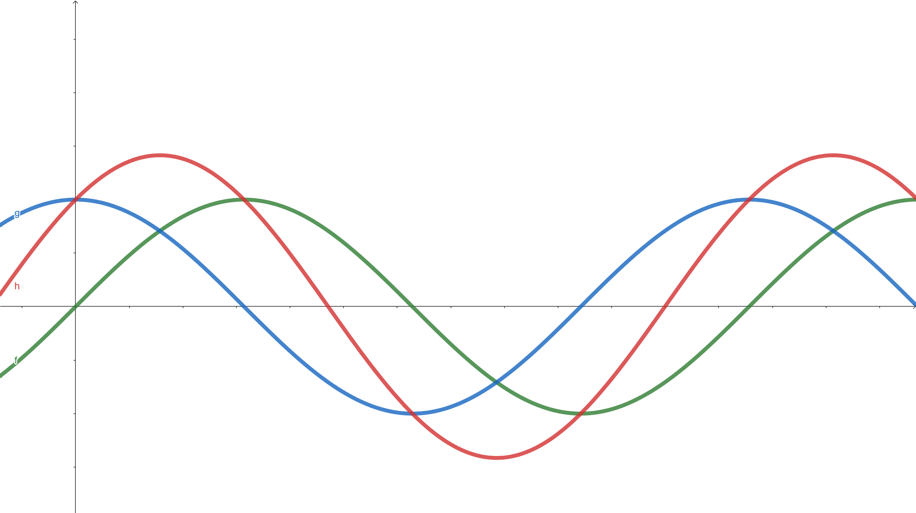 combinacion de ondas