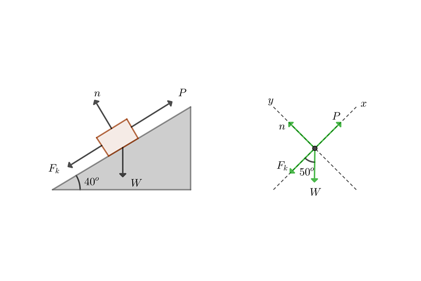 Trabajo en plano inclinado 1
