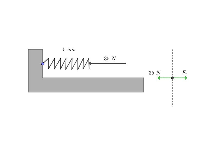 Trabajo de un resorte 1