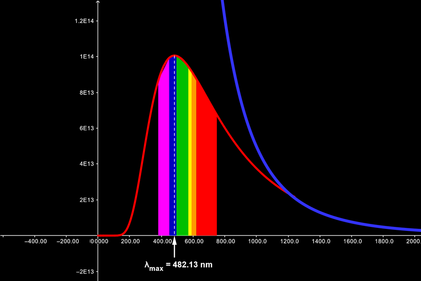 Catastrofe ultravioleta