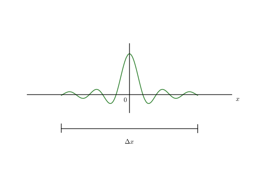 Incertidumbre sin conocer el momento