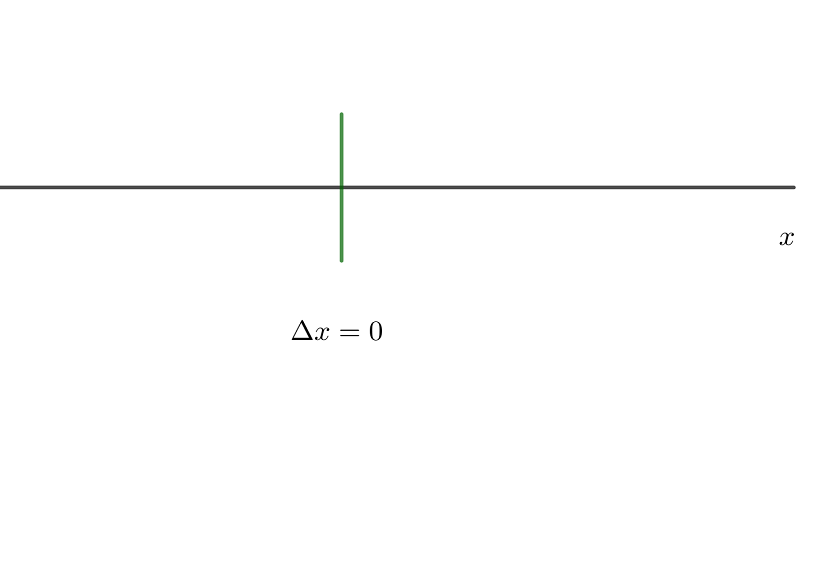 Incertidumbre sin conocer el momento
