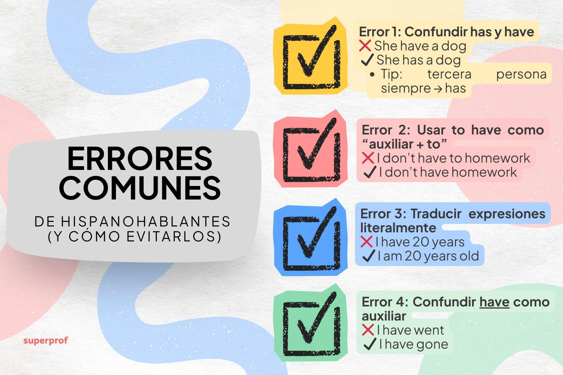 Infografía que detalla los errores comunes de inglés cometidos por hispanohablantes, incluyendo consejos para evitarlos, como usar "has" correctamente.