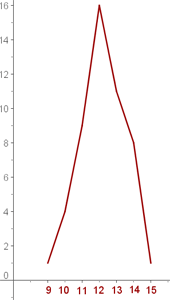 poligono de frecuencias