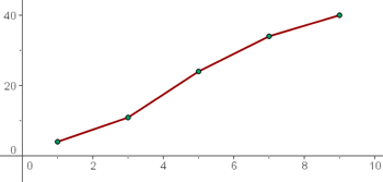 poligono de frecuencia 