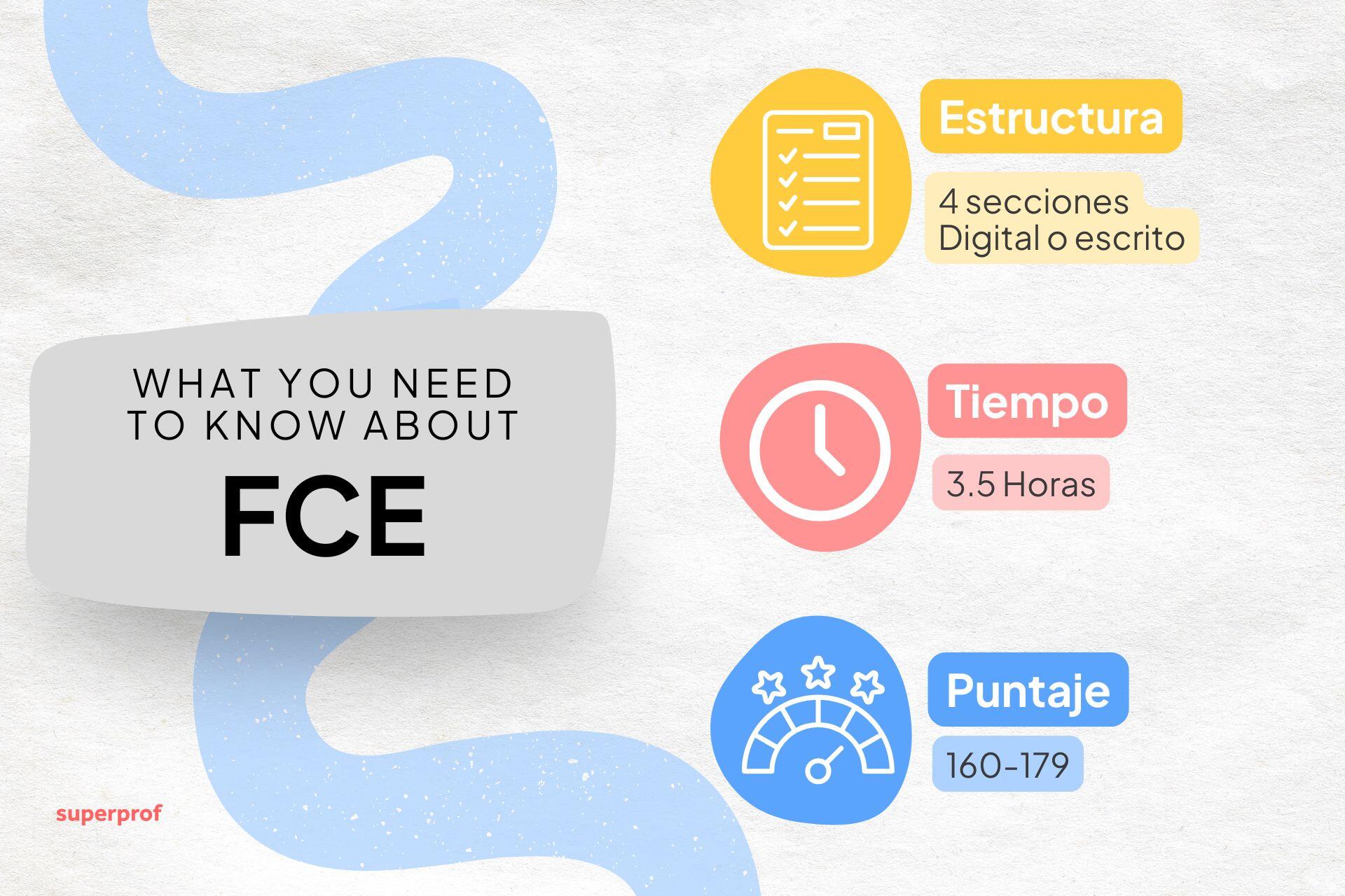 Infografía que detalla lo básico del examen FCE: estructura (4 secciones), duración (3,5 horas) y puntaje (160-179).