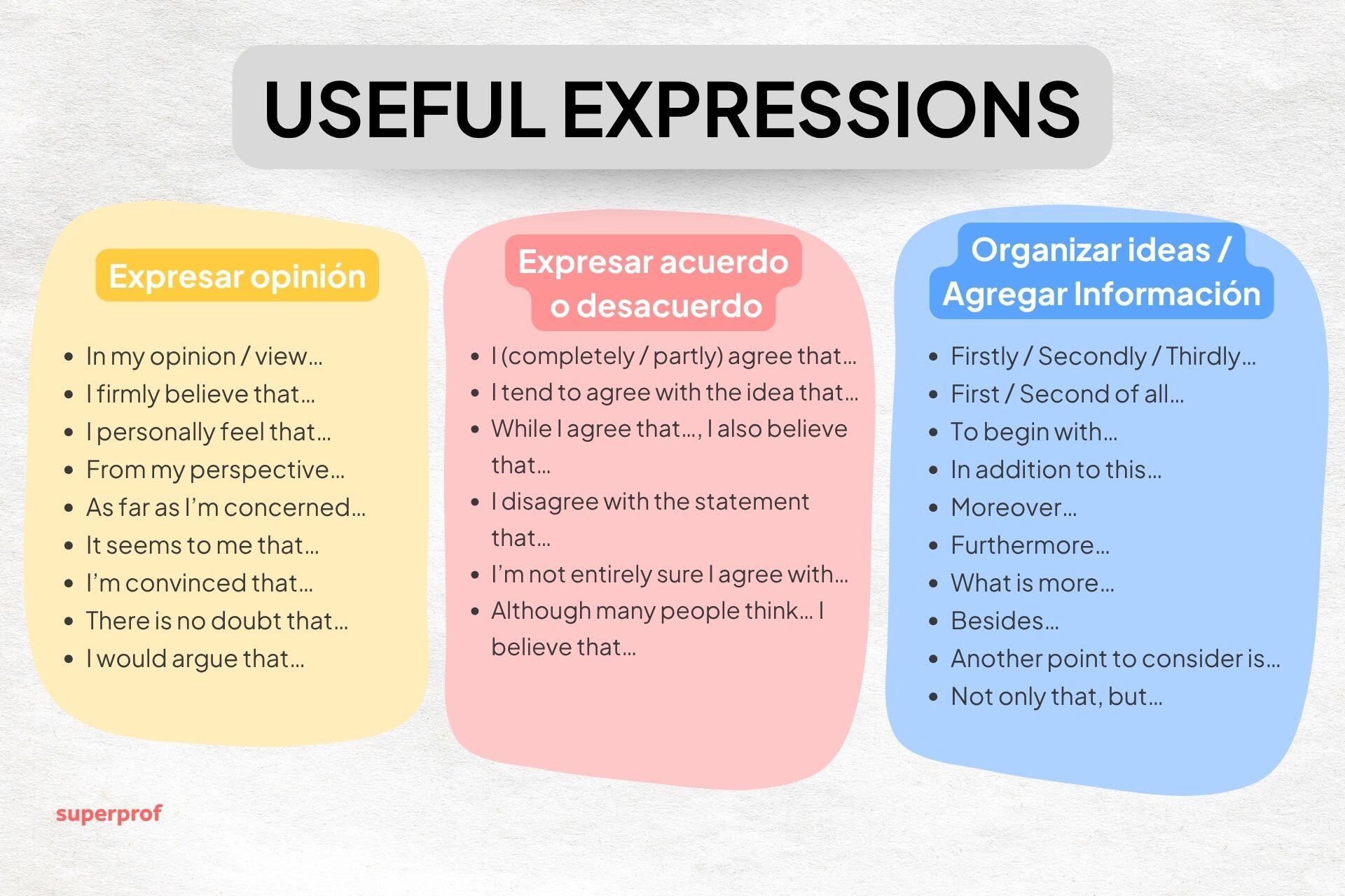 Una infografía colorida que presenta expresiones útiles para expresar opiniones, estar de acuerdo o en desacuerdo, y organizar ideas en discusiones.
