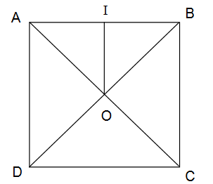 Comment dessiner des translations ?