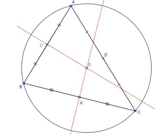 Comment représenter le cercle circonscrit au triangle ?